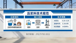 芮城本地工厂讲解：说一遍公路压浆料和铁路压浆料的区别